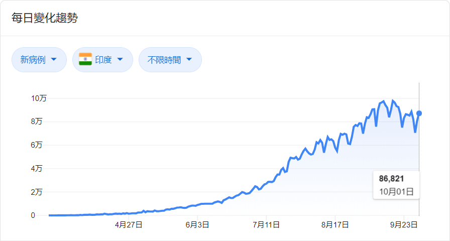 确诊总统，又多了一个 |　地球知识局