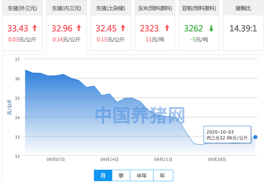 2020年GDP世界走势图_双色球走势图2020年(3)