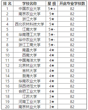 食品专业考研排名_考研励志图片(2)