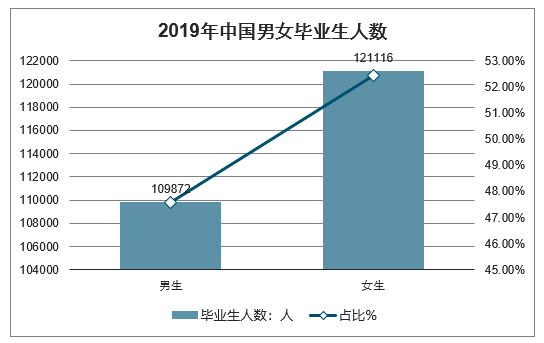 就业人数对gdp影响因素分析_从就业角度看 为什么要保GDP增速处于适当水平(2)