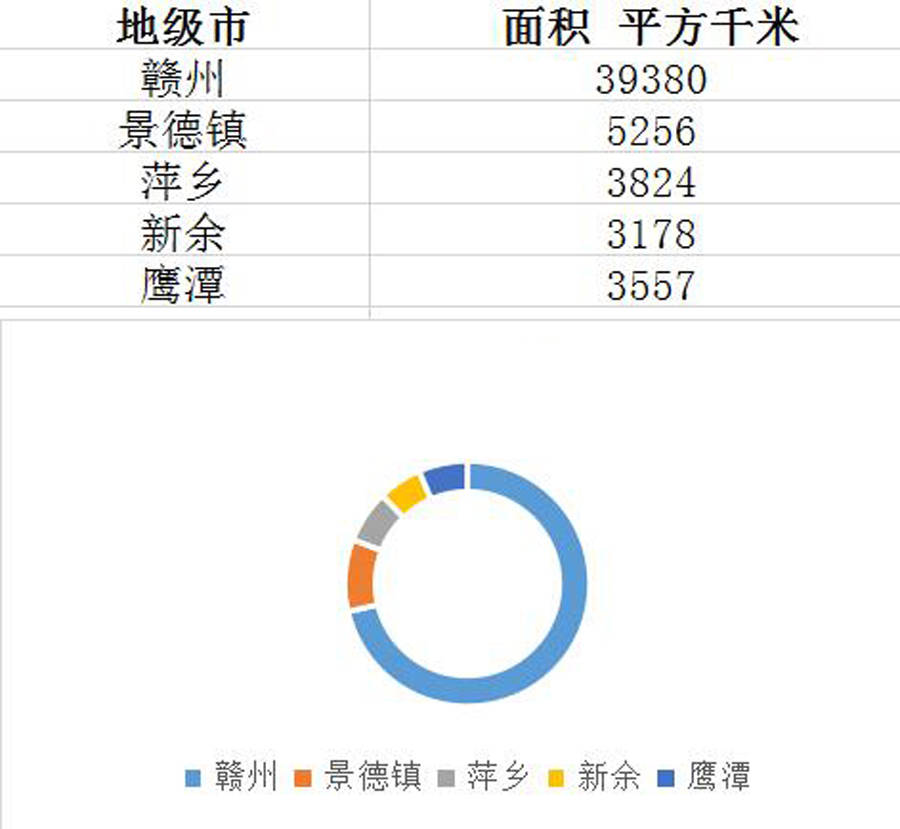 赣州常住人口_2019年江西各市常住人口排行榜 南昌人口增量最大 图(2)