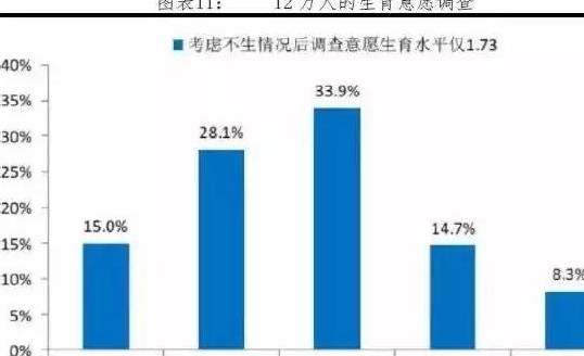 社科院人口_社科院 中国人口负增长或提前出现 专家建议立即全面放开生育