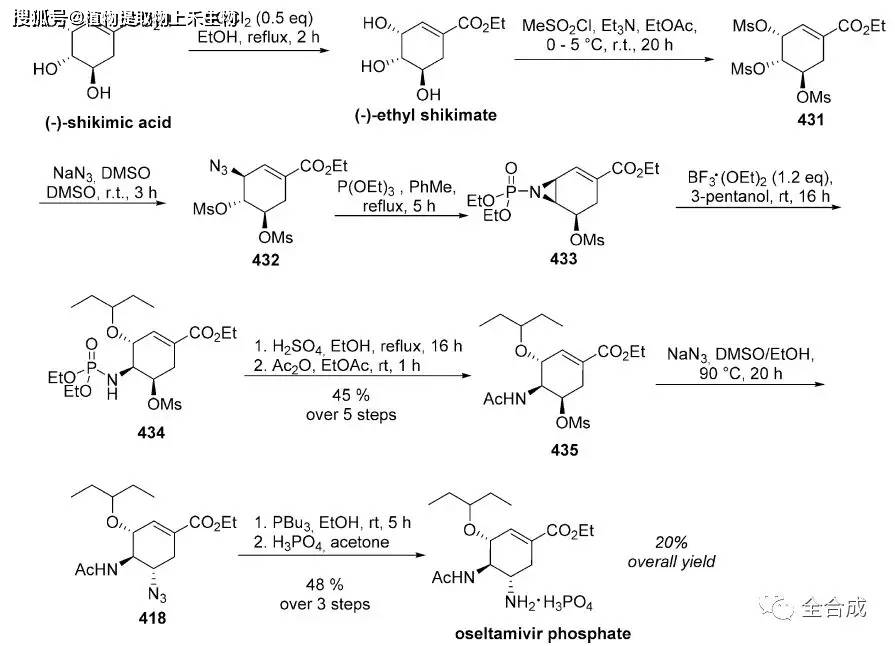 莽草酸shikimicacid在抗病毒药物磷酸奥司他韦合成中的应用介绍