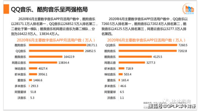 音乐|因版权而流失的网易云音乐用户 还会因版权回望吗？