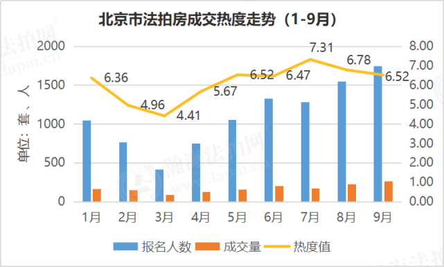 北京房间限制人口数量_北京人口数量分布图(3)