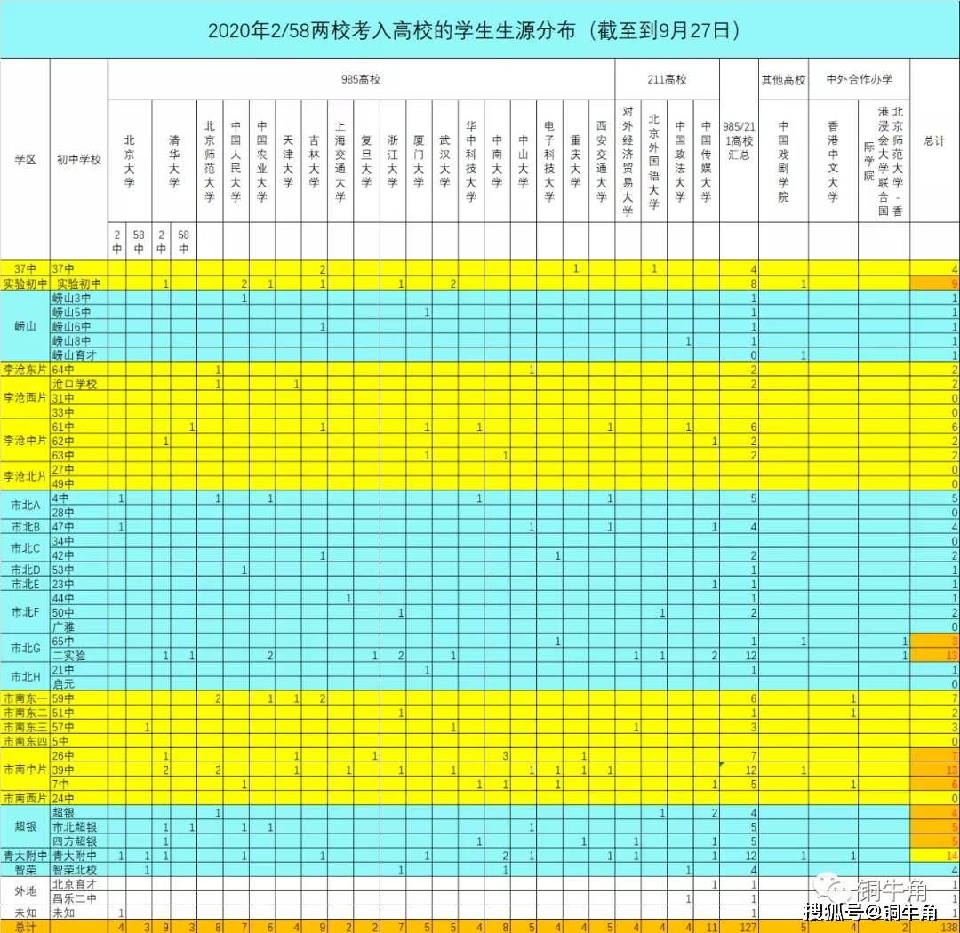 青岛为什么2020没有G_青岛2020国庆