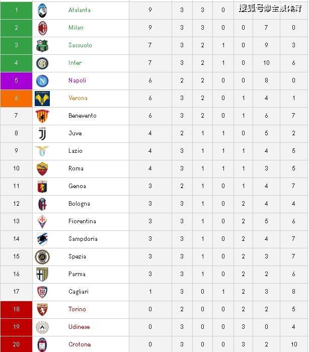 意甲积分排名_意甲足球宝贝