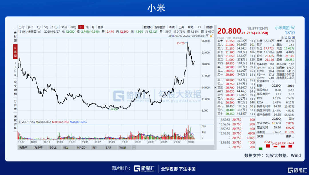 蚂蚁 20万亿 gdp 流动性_蚂蚁借呗20万额度图片(3)