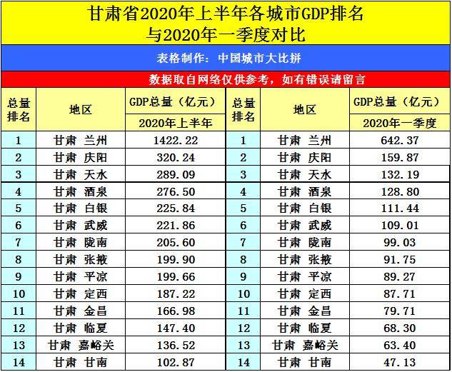 怀化2020gdp_怀化2020年河西规划图