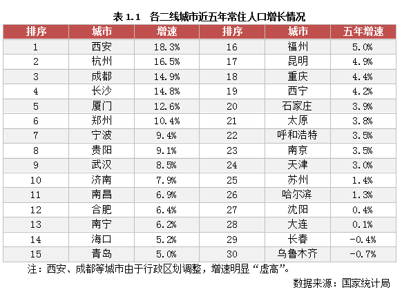 人口导入_人口普查图片(3)