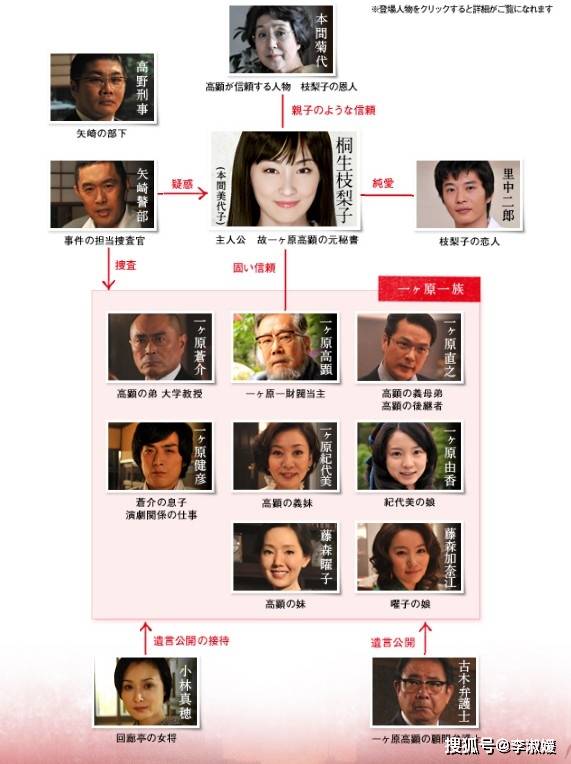 日版电影《回廊亭杀人事件》人物关系图