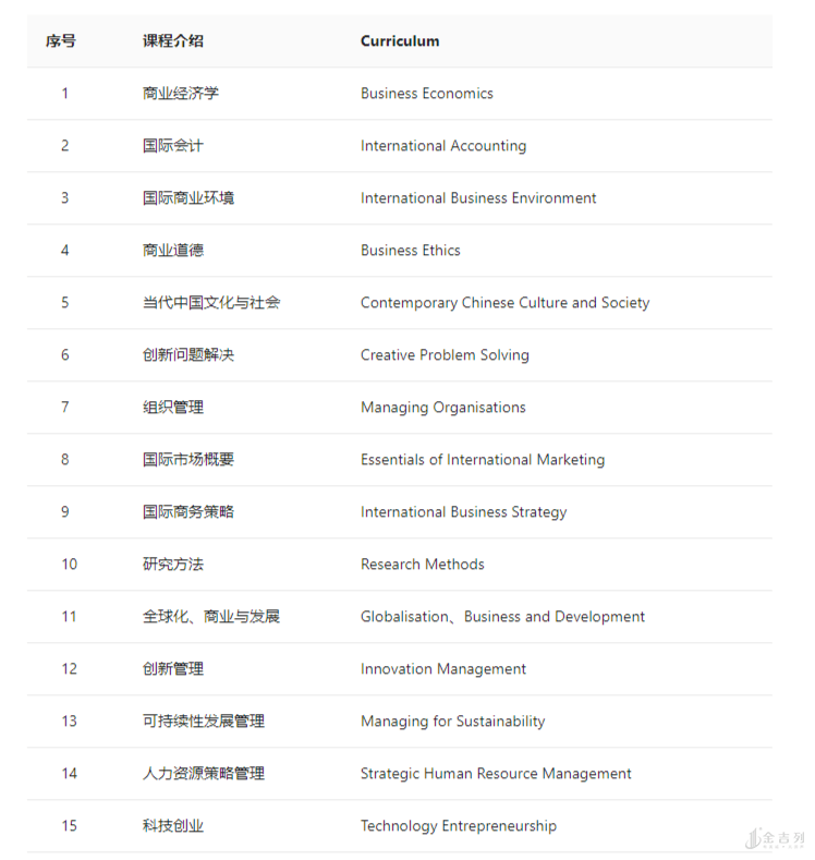 国际商务硕士学校排名_那些学校有农学硕士(2)