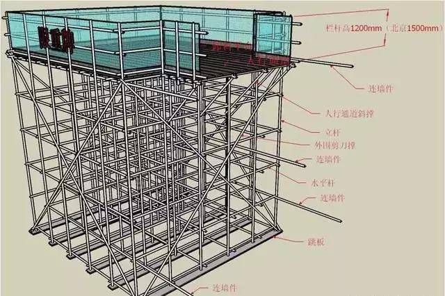 三维立体图解脚手架工程，通俗易懂