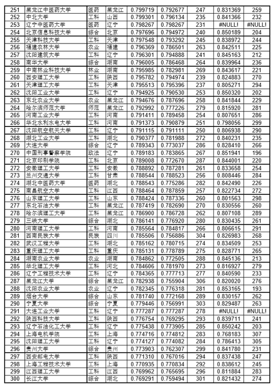 中国市级人口排名2020_中国户籍人口排名(3)