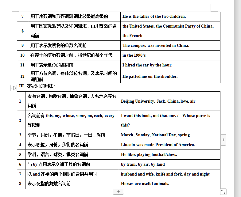 英语语法表详细大全建议收藏打印