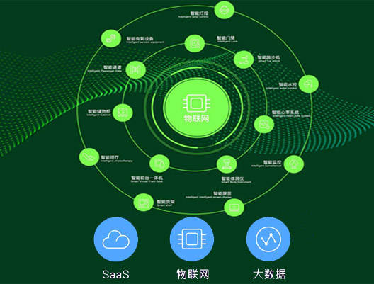 弈聪软件发布大数据集成及物联网服务战略方向并启用新战略品牌标识