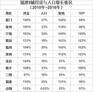 厦门人口流失_深圳人口流失多少(3)