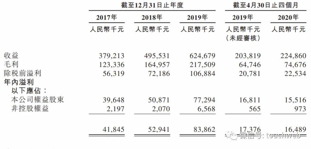 持股|当代置业旗下第一物业通过聆讯：第一季营收过2亿