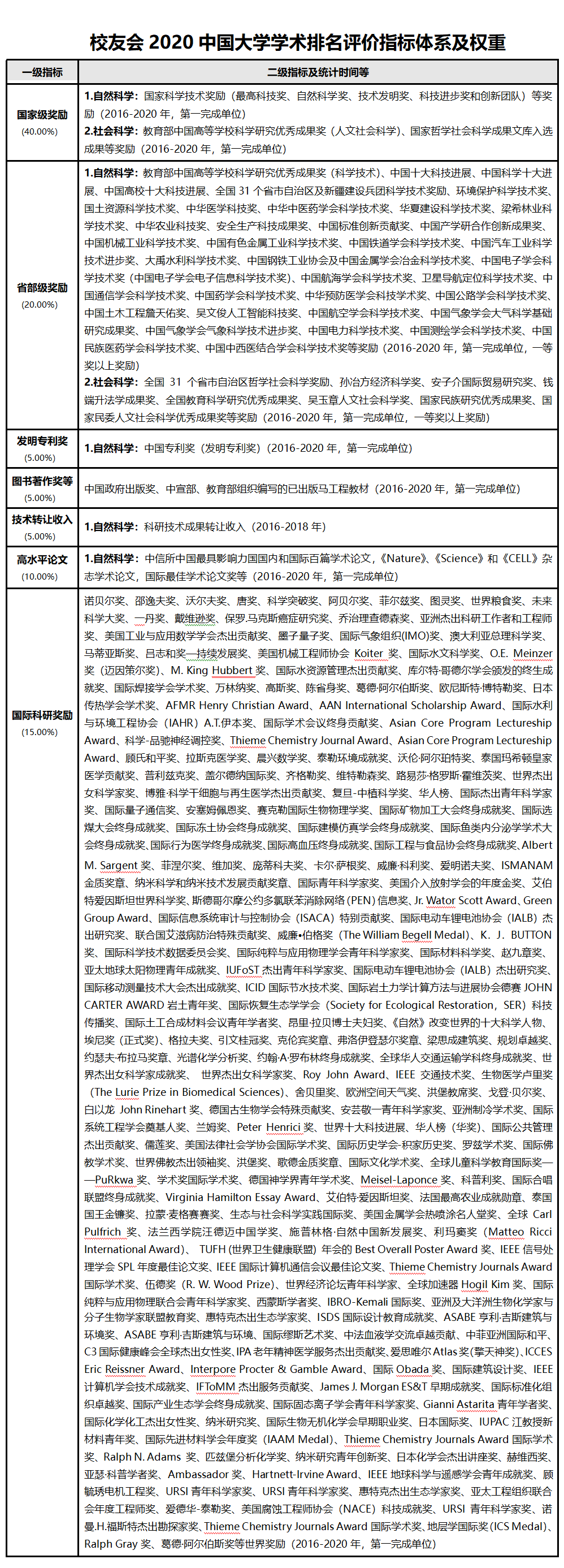 进步|2020中国双一流大学学术排名100强，中国人民大学勇夺第2