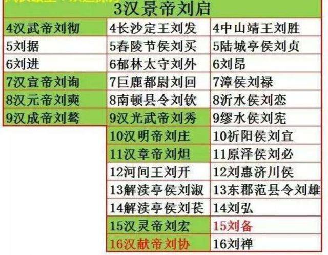 白氏家族全国多少人口_姓成的全国有多少人,有网友知道下面的简易家谱吗(2)