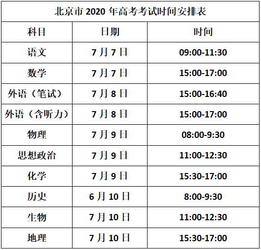 考试|2021高考还是7月进行？你所在的省要考几天？有答案了！
