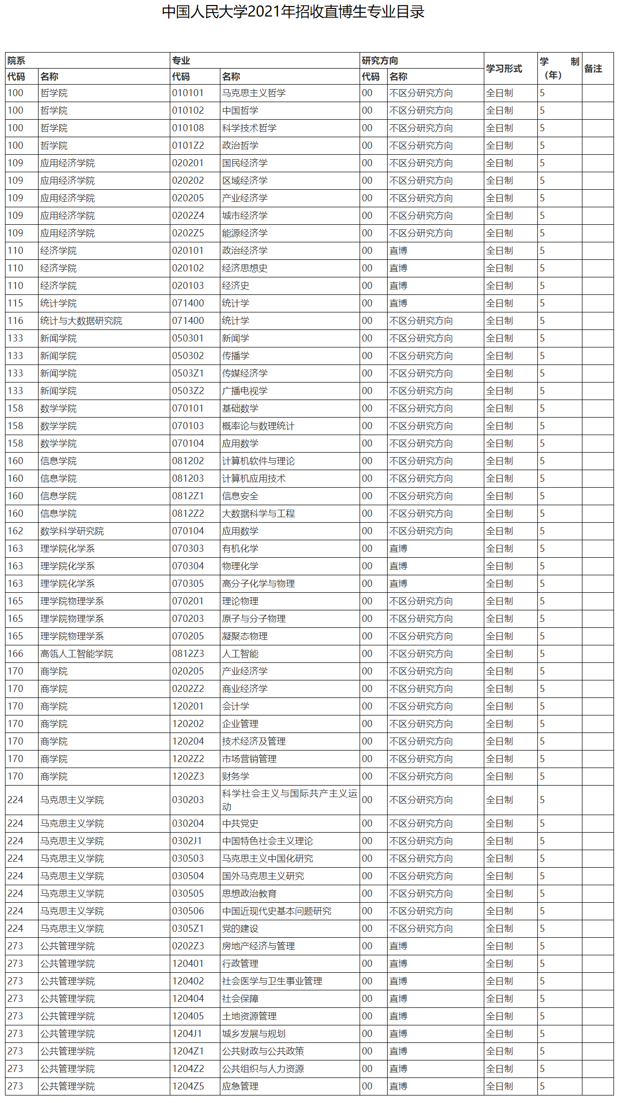 2021中国人口学历比例_公布 中国大陆31省份大学学历人口比例排名,哪些省份受