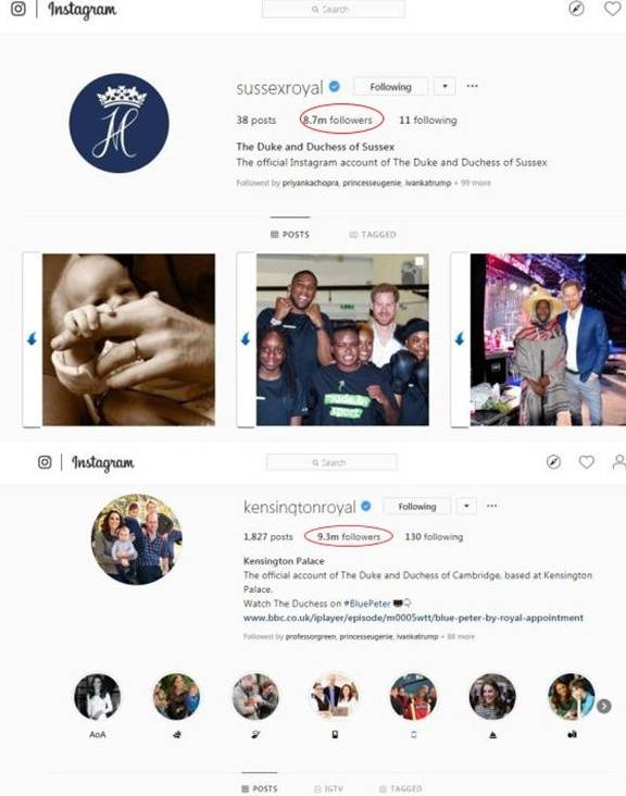 凯特|成为王室影响力顶级存在后，梅根再发力，欲超越凯特王妃粉丝数