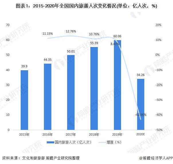 济南城镇人口2020总人数口_济南常住人口登记卡(2)