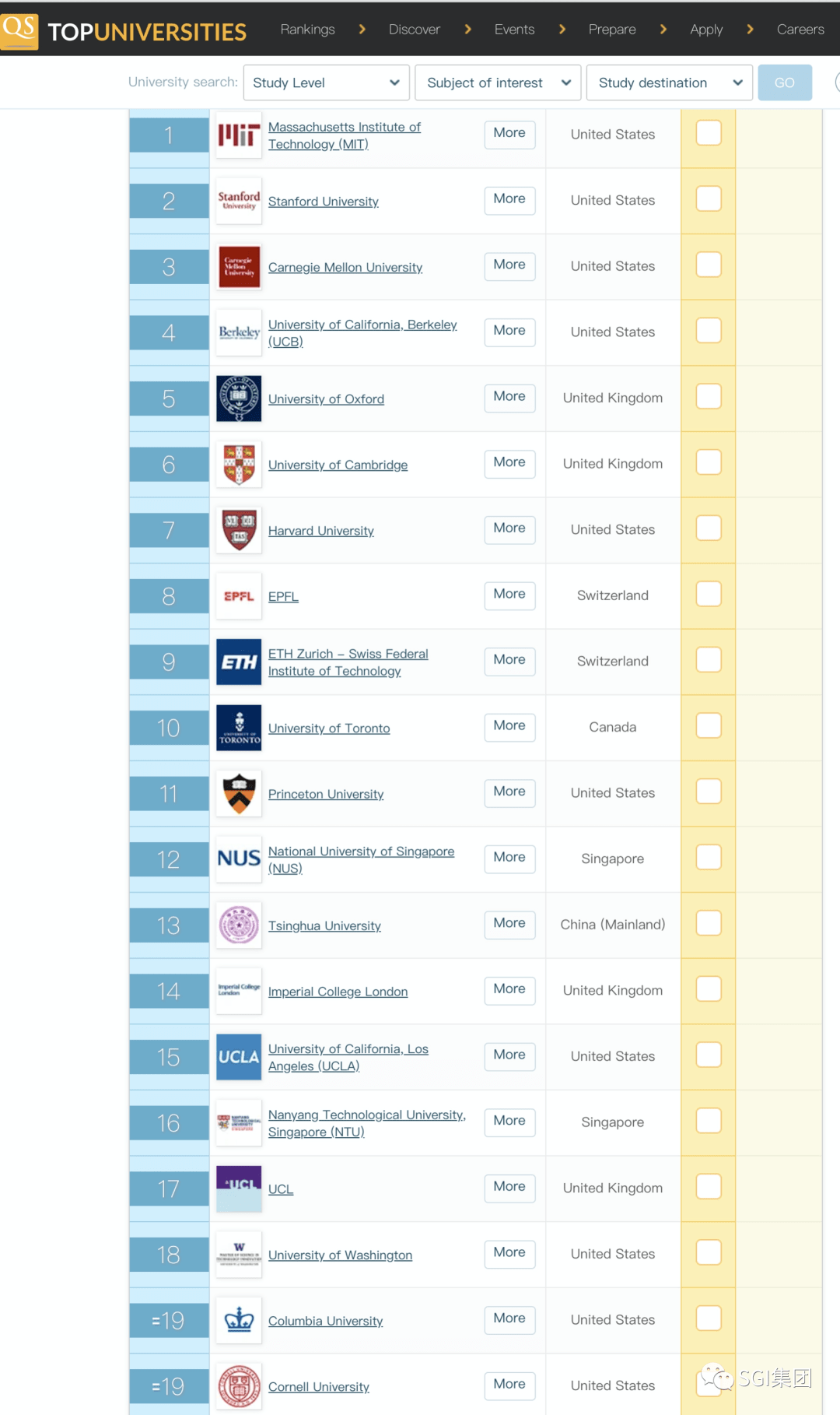 美国大学cs专业排名_美国大学排名(2)