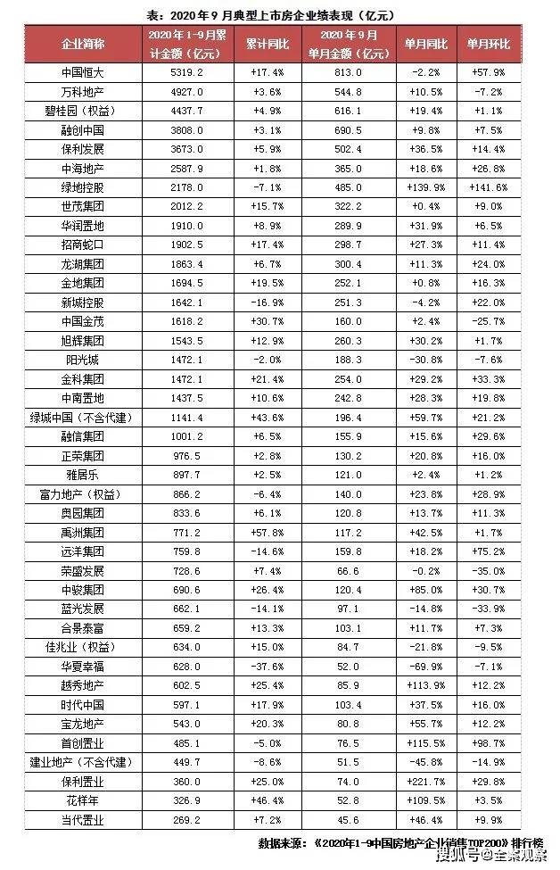 百强房企排名_百强房企