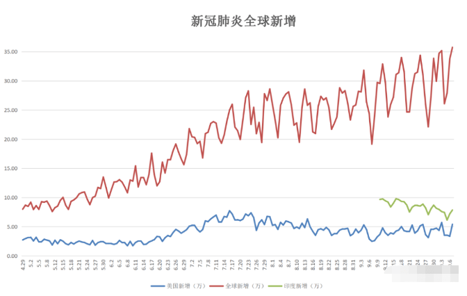 假人口_人口普查