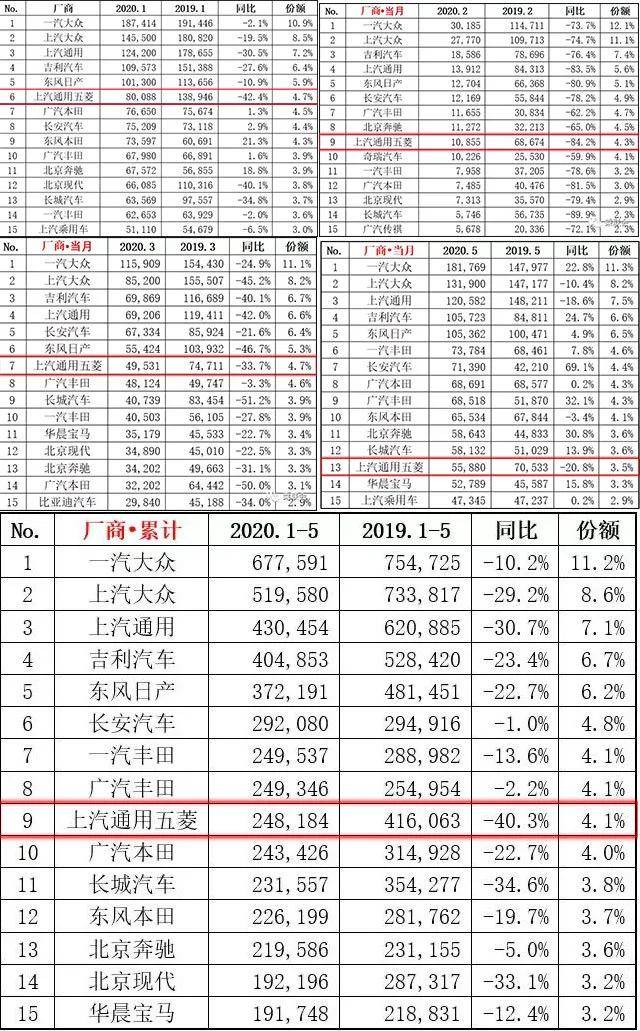 "上汽通用五菱体检报告"——亚健康体质,有心梗风险