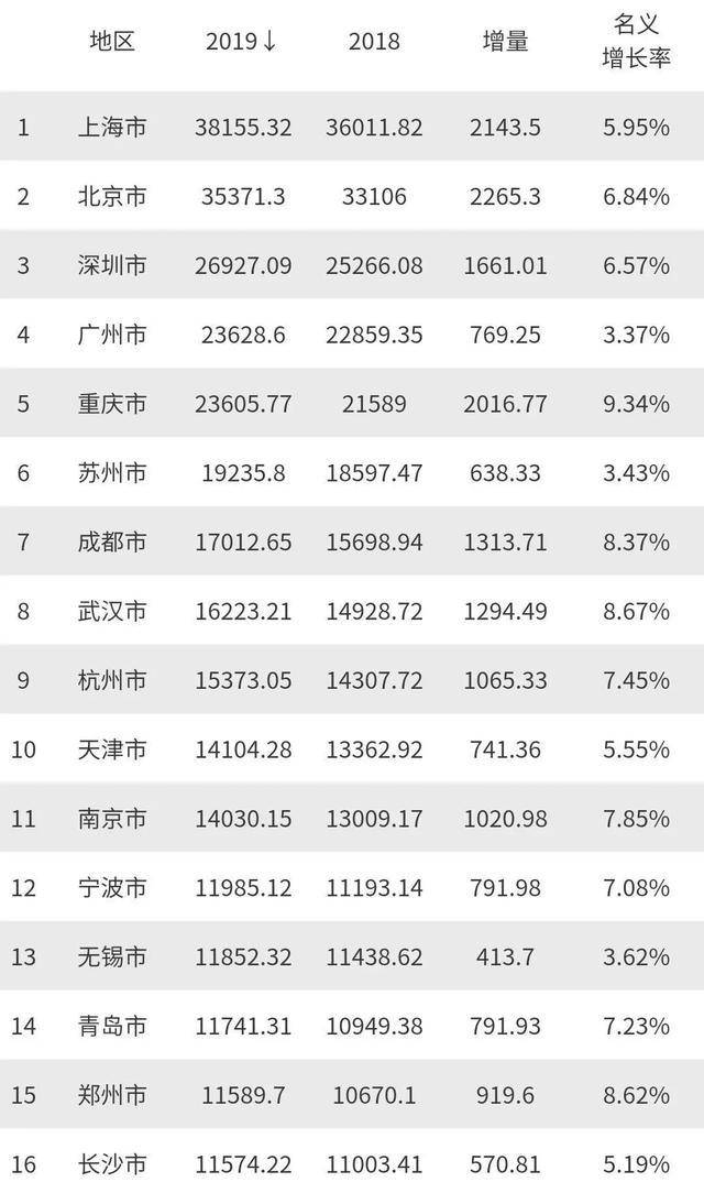 房价计算进gdp吗_房价挤进全国前十 GDP增速垫底,天津的未来在哪