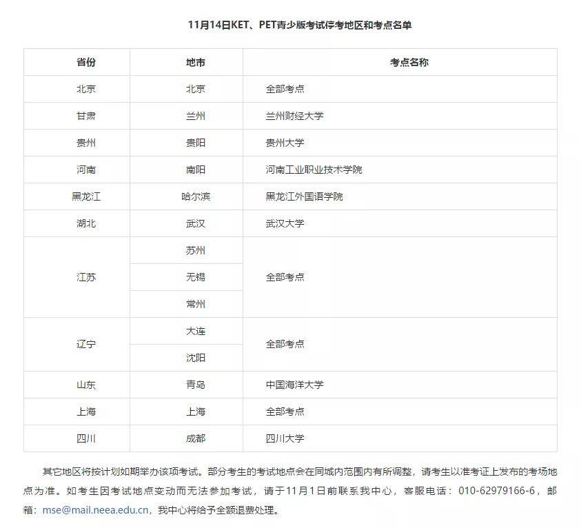 消息资讯|剑桥KET/PET考试已成深圳小升初/初升高的敲门砖？最新考次已延期！