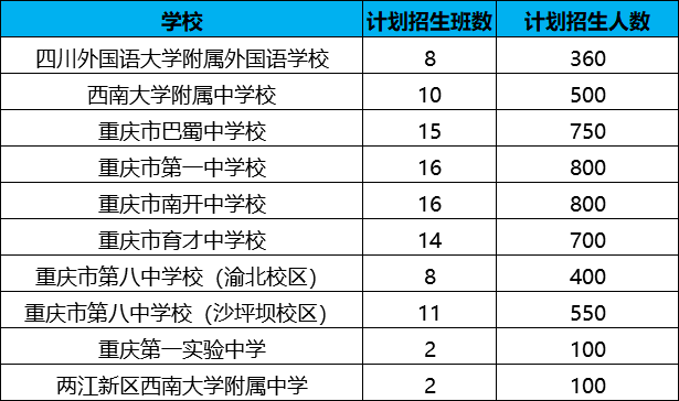 玉林人口数量2020各县_玉林各县地图(2)