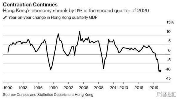 香港与内地gdp(2)