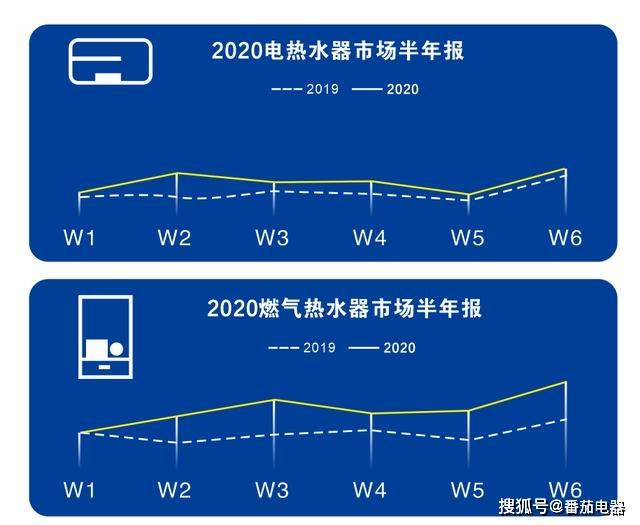 2020最新燃气热水器_2020年9-10月中国热水器品牌线上发展排行榜单TOP10