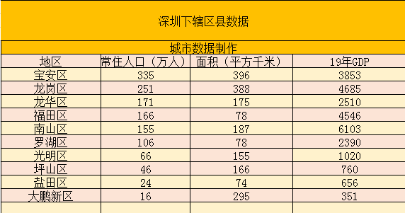 南山市gdp是多少_2015广东GDP十强区公布 深圳南山稳居第一(2)