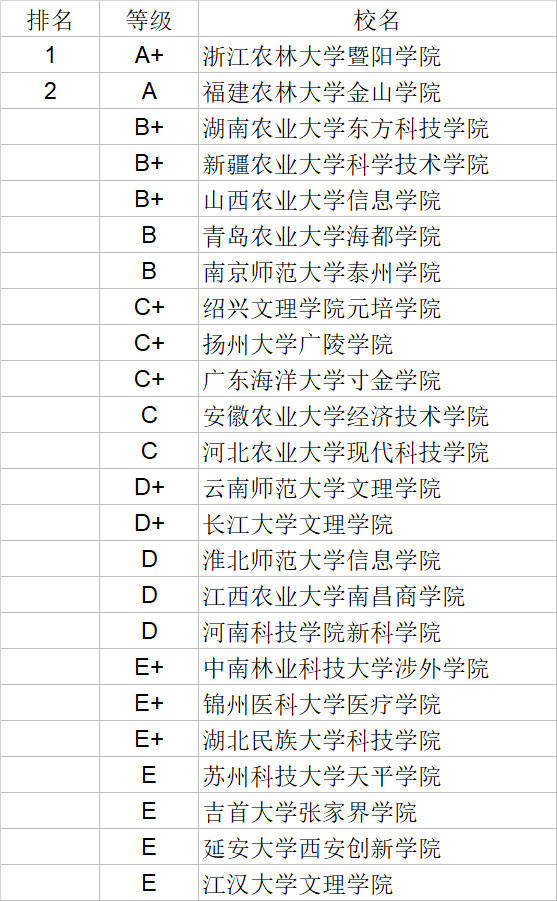 中药学排名_中药学思维导图(3)