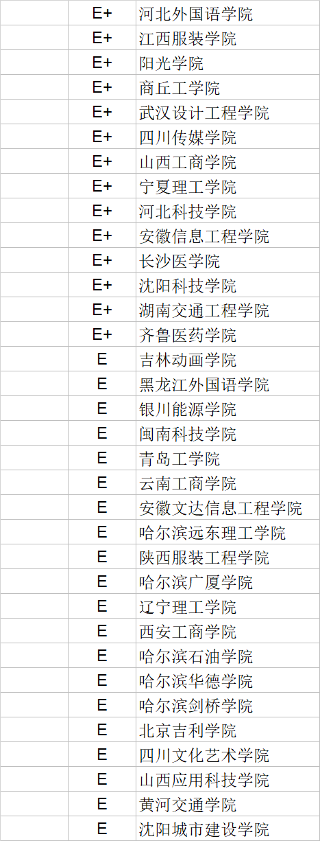 武书连|武书连2020中国民办大学学科门类排行榜