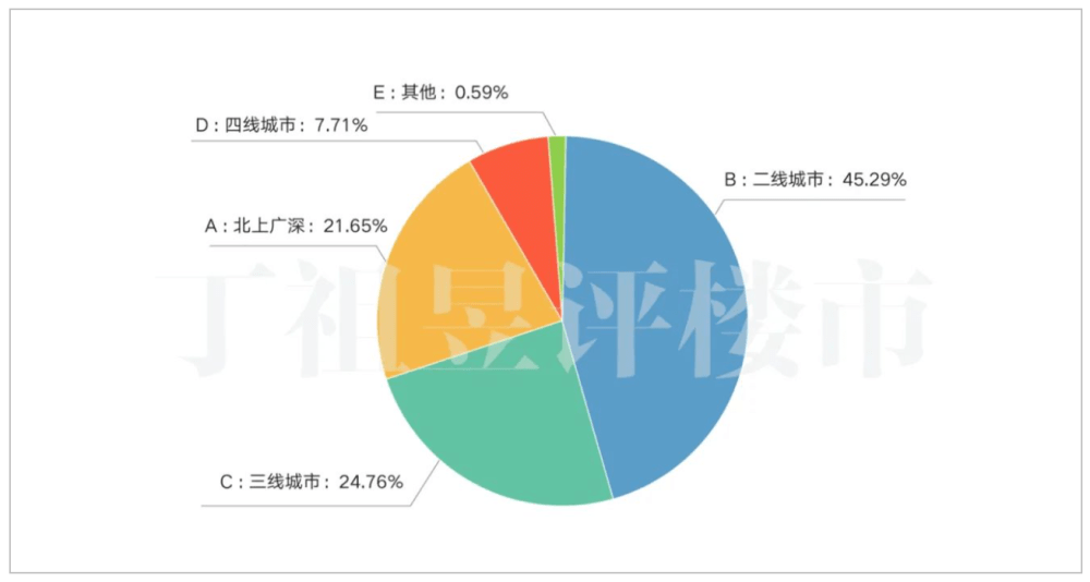 领导调查家庭人口是做什么_常住人口登记卡是什么(3)