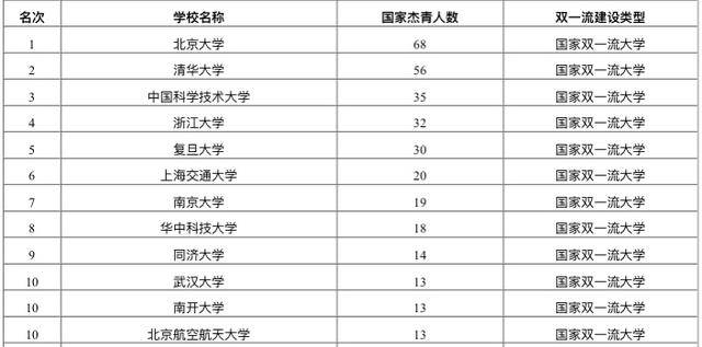 高校人数排名_小栗旬热血高校