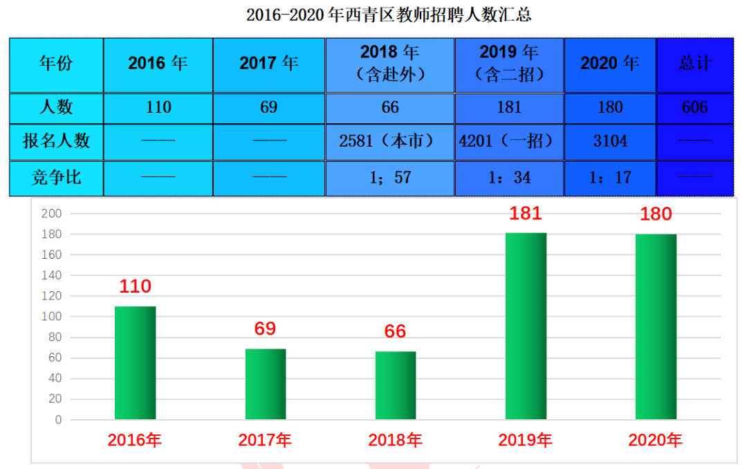 滨海新区人口数量_看中国 天津人口 2017(3)