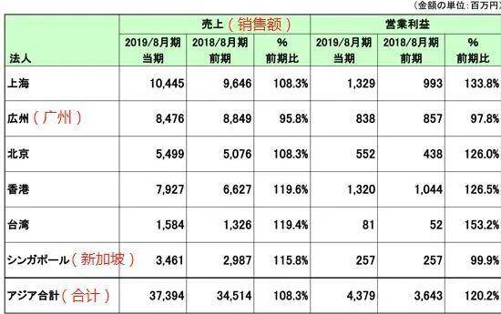 京兆尹人均消费多少_消费图片(2)