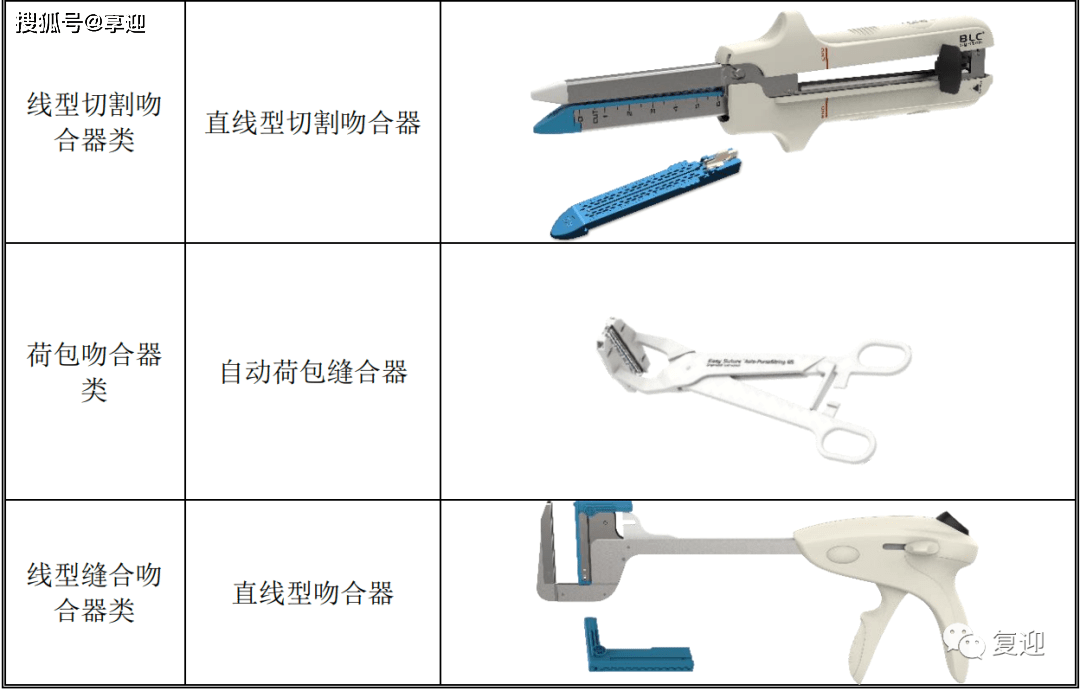 人均吻合器_吻合器手术后恢复图