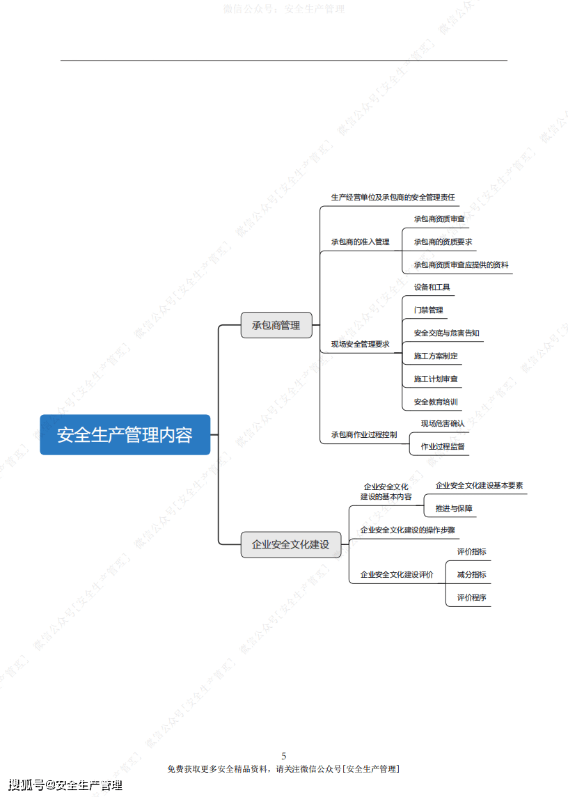 2020注安《安全生产管理》思维导图