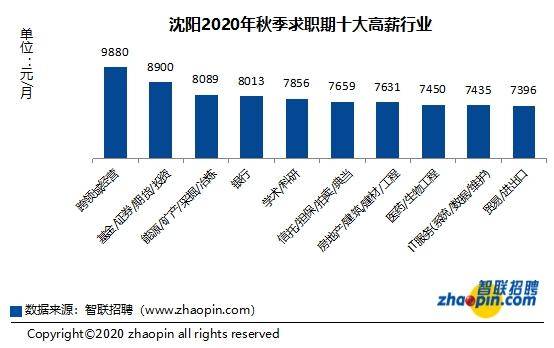 2020年一季度沈阳市g_沈阳市2020规划图