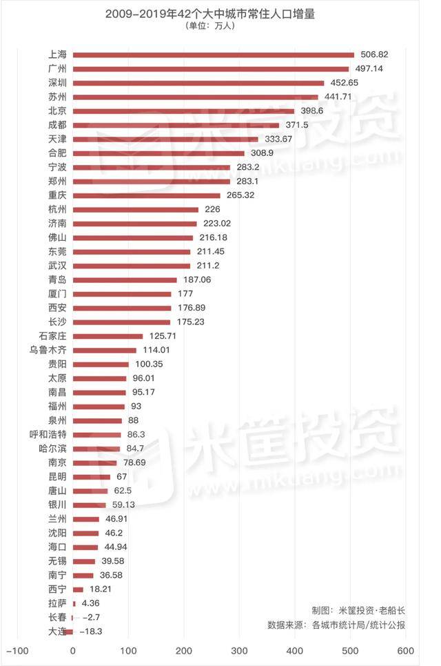 人口疏解_北京真的要迎来大规模 人口疏解潮(2)