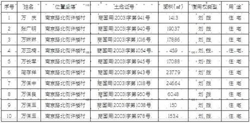 自然资源局关于建设用地gdp_市规划和自然资源局大鹏管理局关于建设项目用地批复的通告(2)