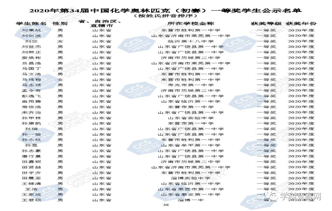 2020年全国分析化学_2020年度中国化学会唐敖庆理论化学青年奖评审结果
